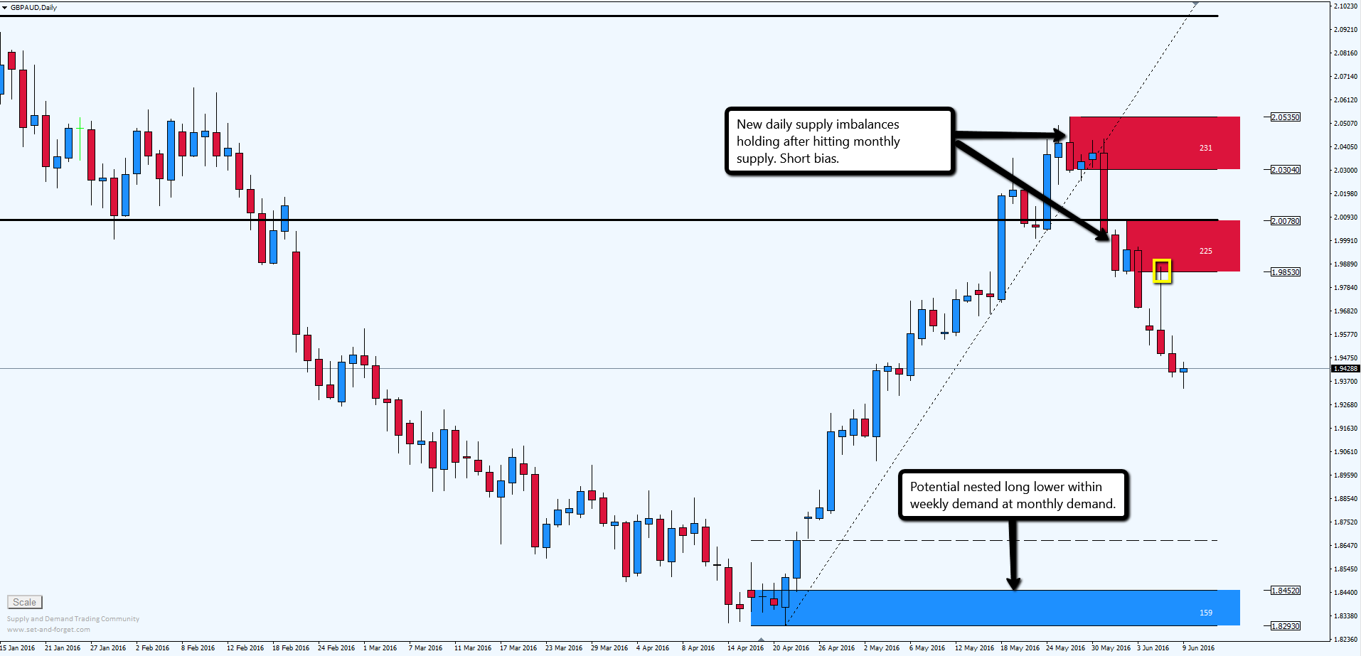 Forex pairs daily volume