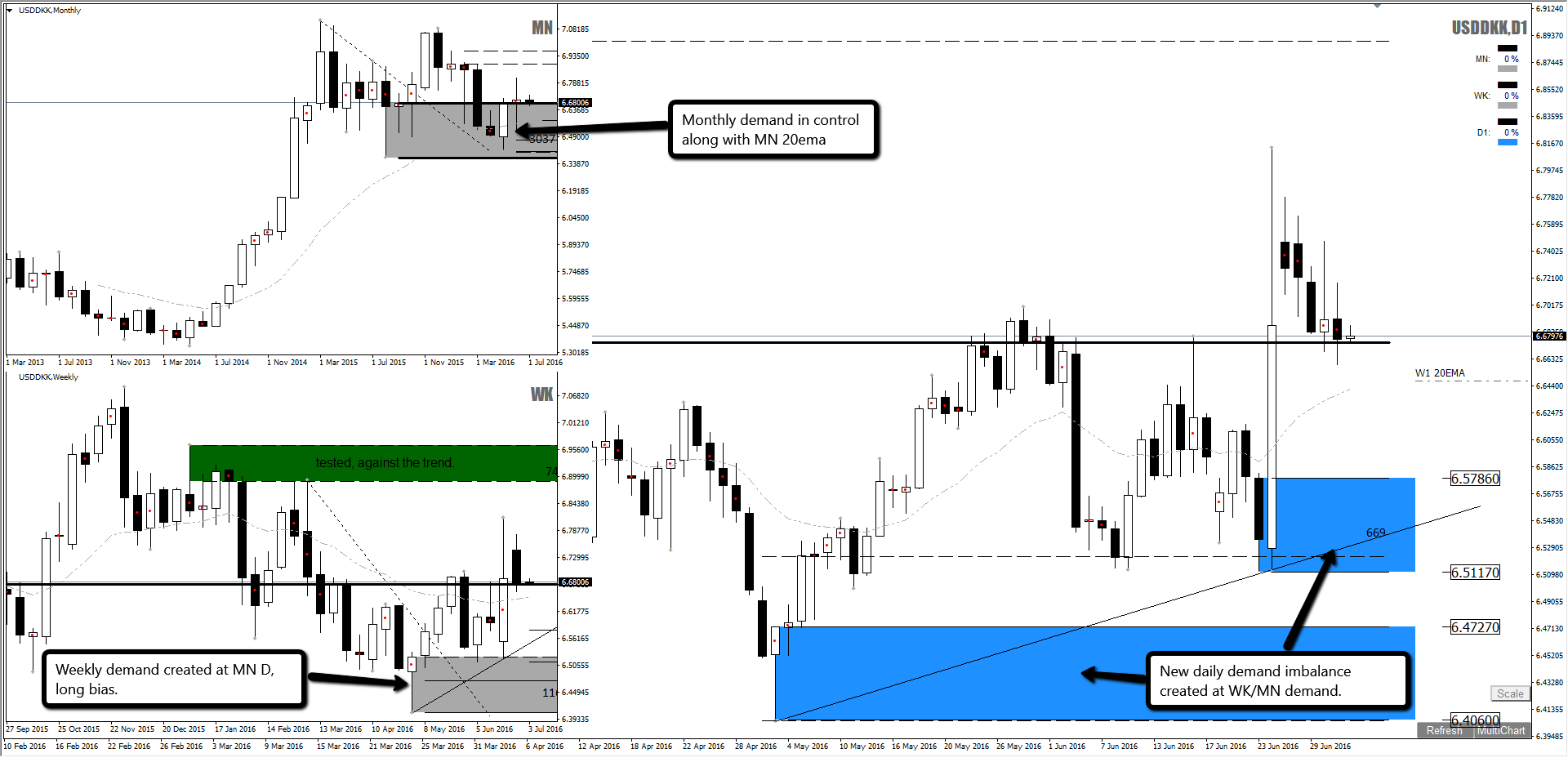 Alfonso moreno forex factory