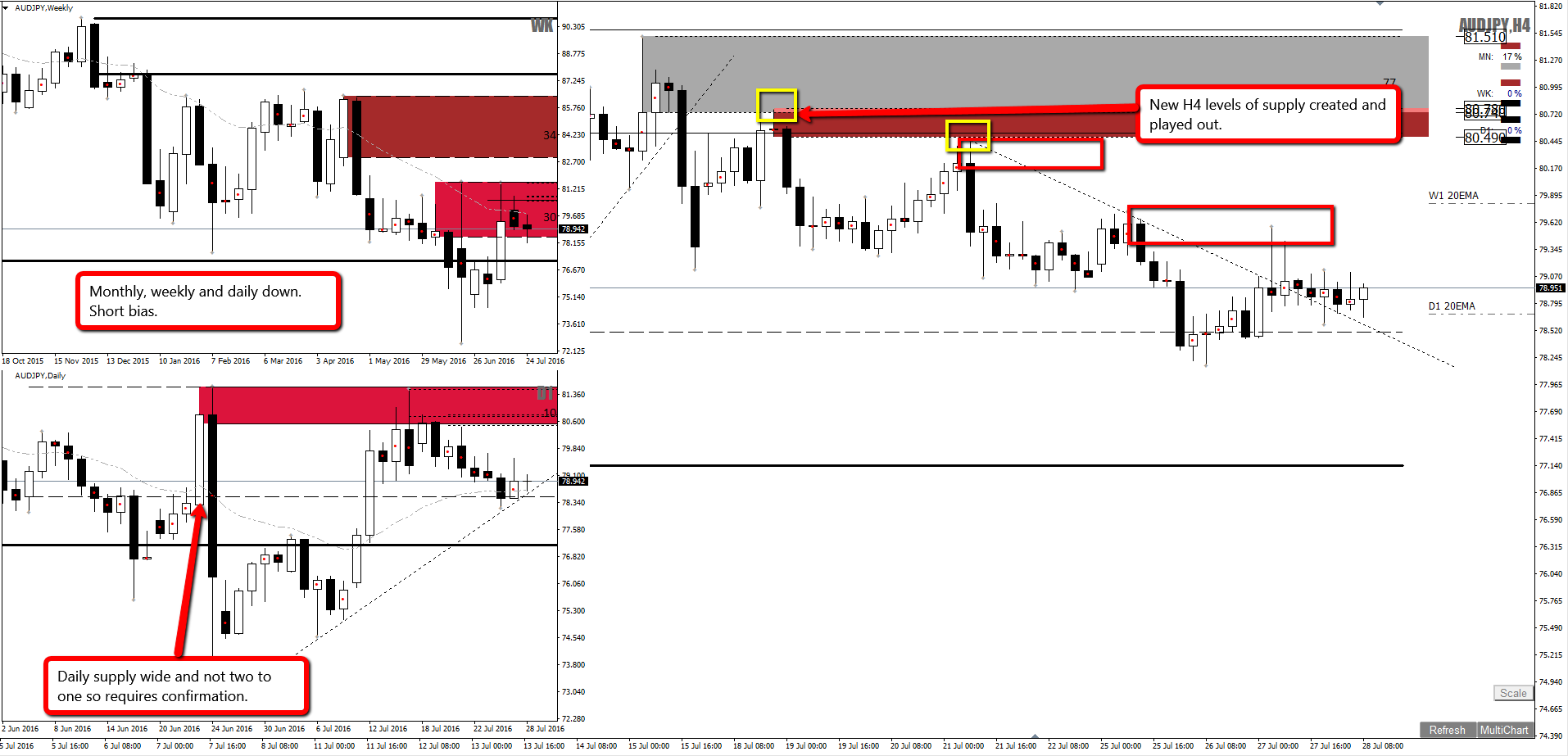 Forex pairs daily volume