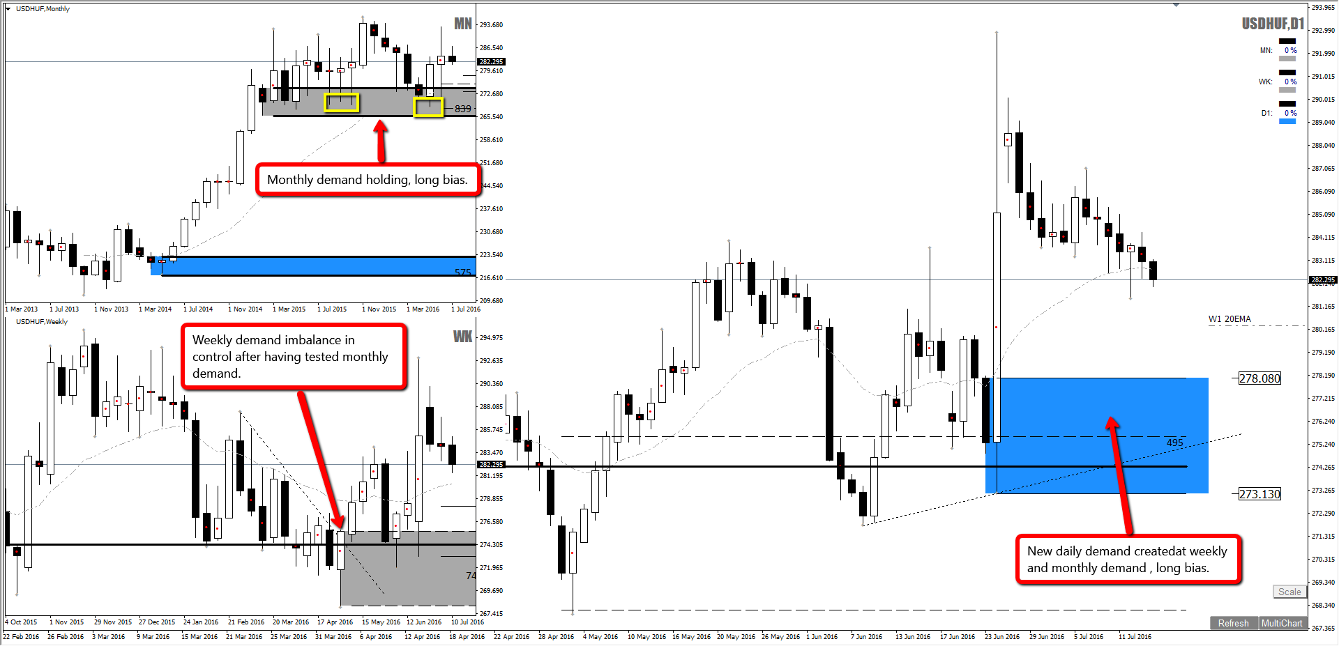 Forex set and forget