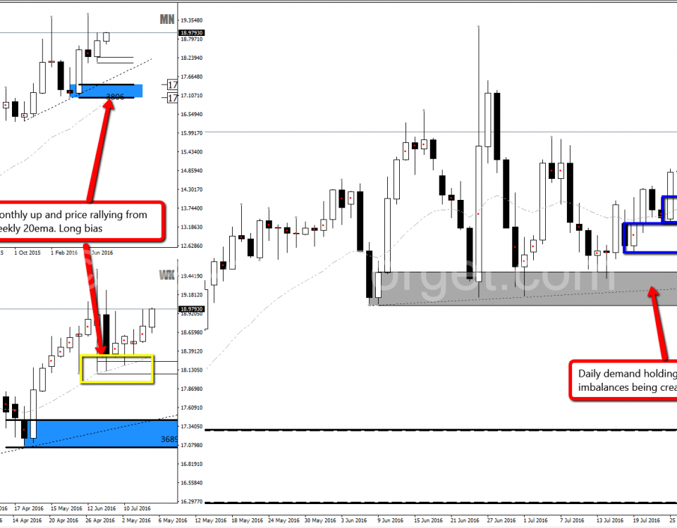 Usdmxn forex