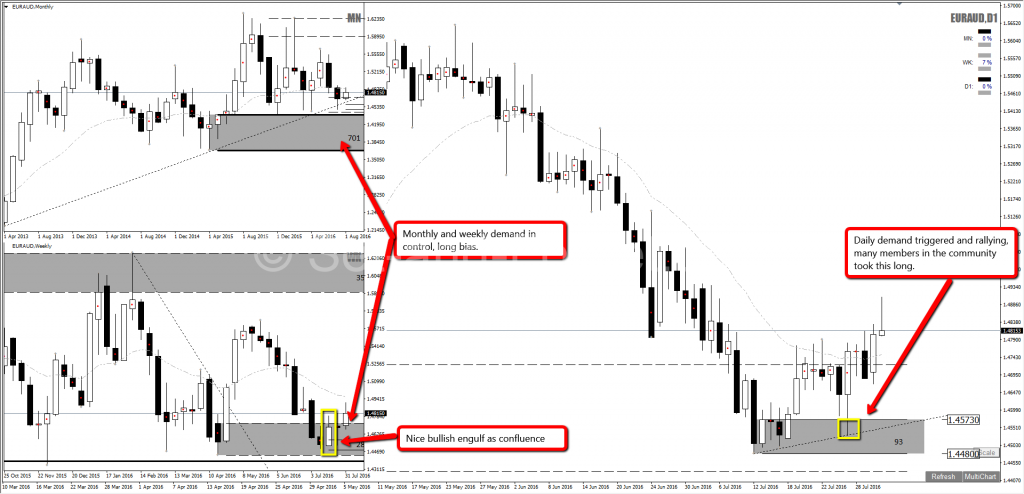 Daily set and forget forex