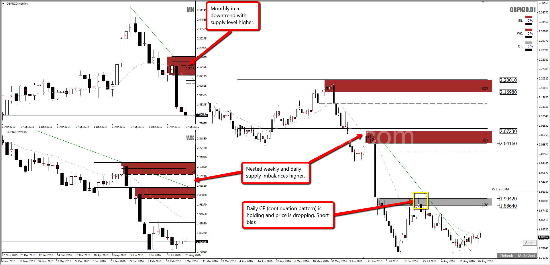 Forex cp