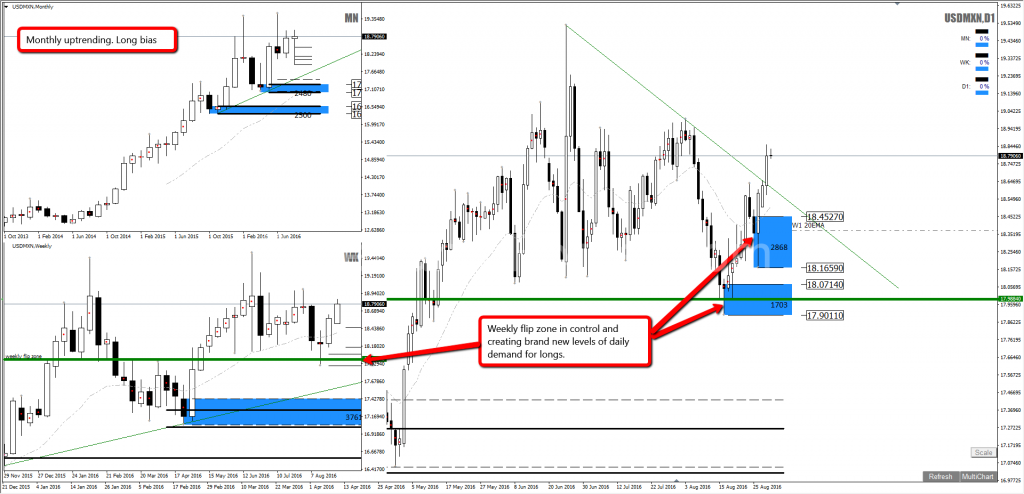 Daily set and forget forex