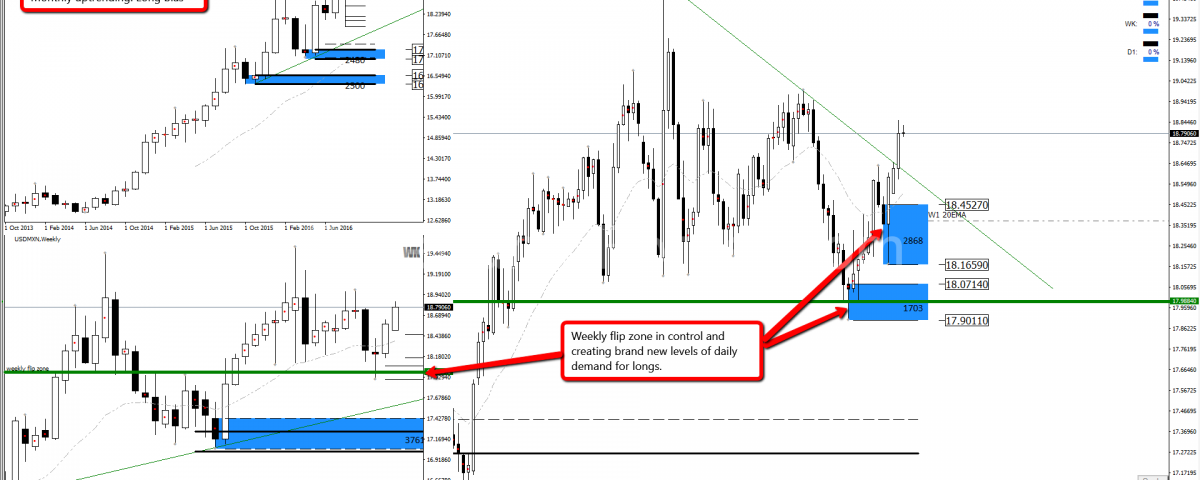 Usdmxn forex
