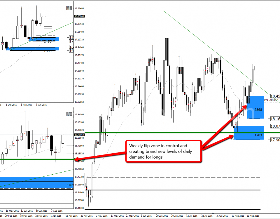 Usdmxn forex