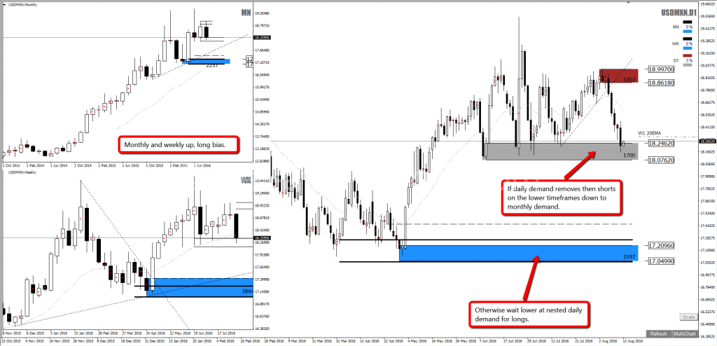 Usdmxn forex