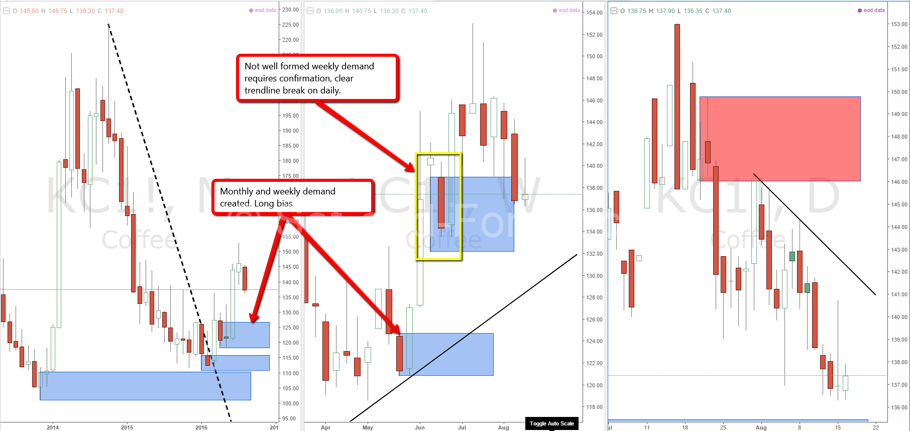 Forex incontrol