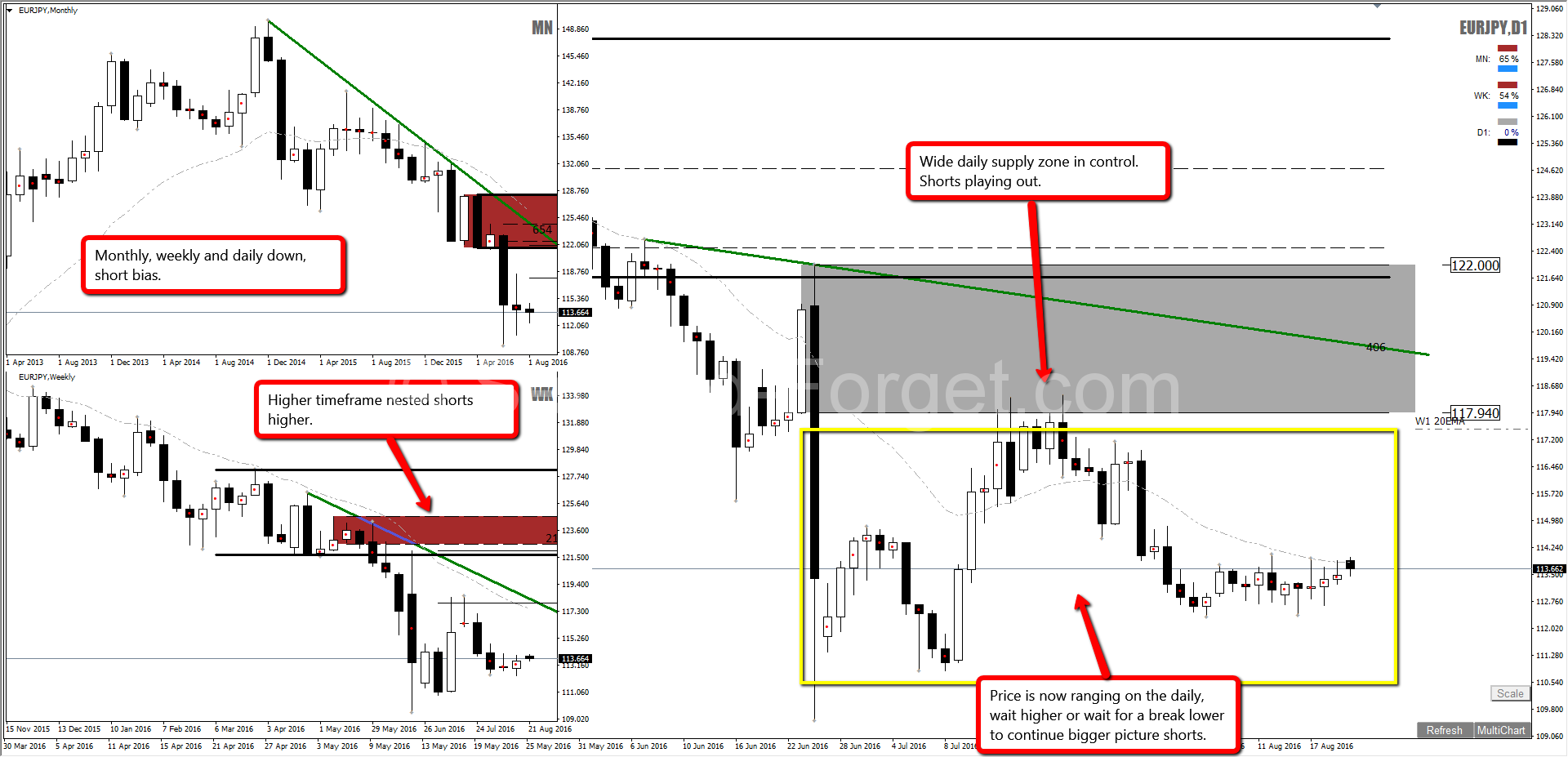 Forex analyst jobs india