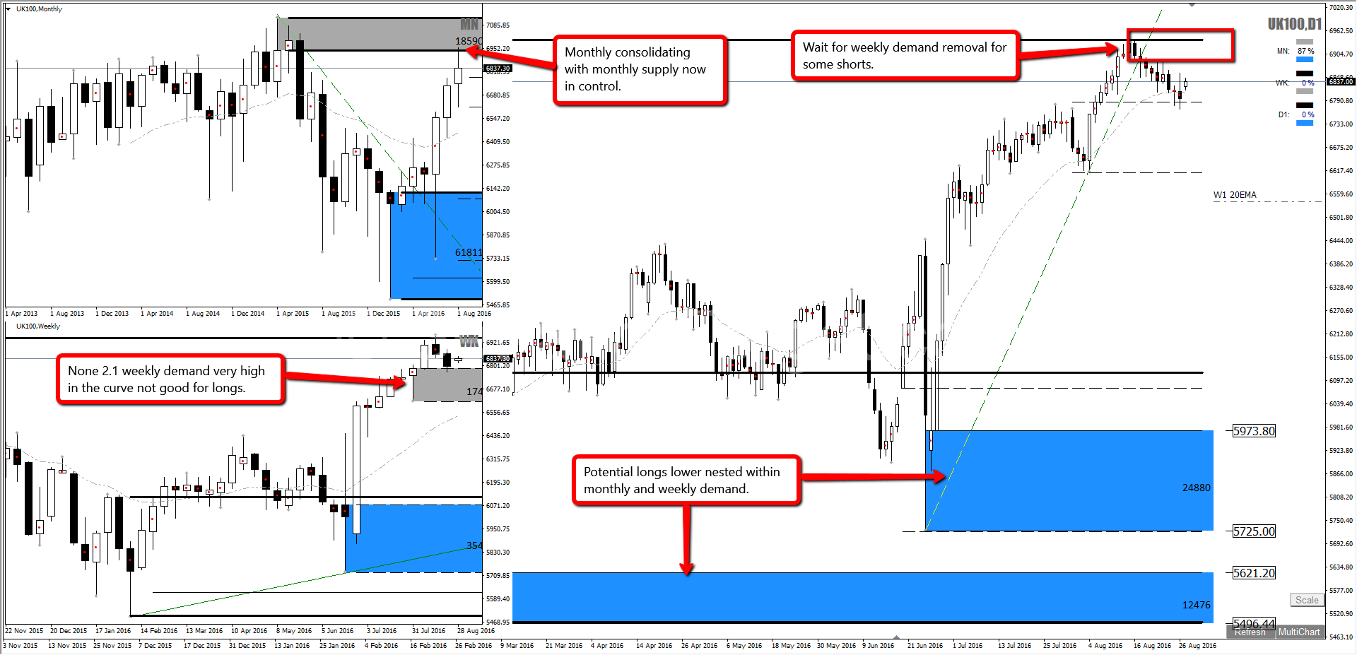 Forex uk100