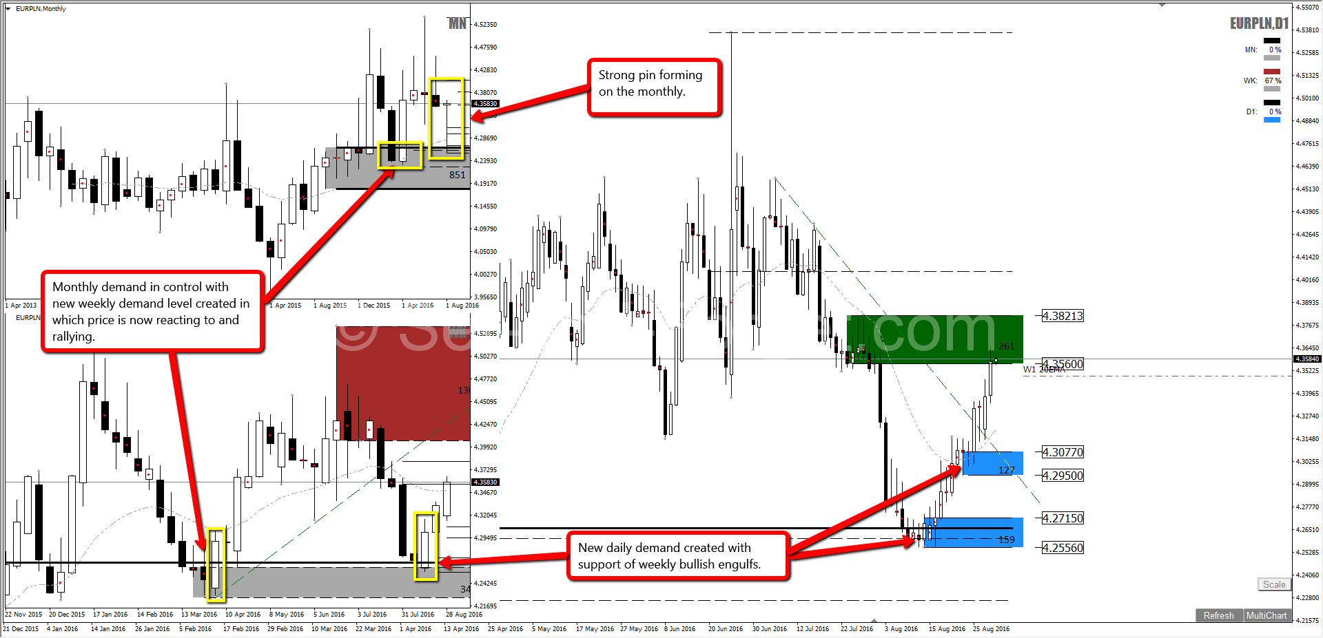 Forex incontrol