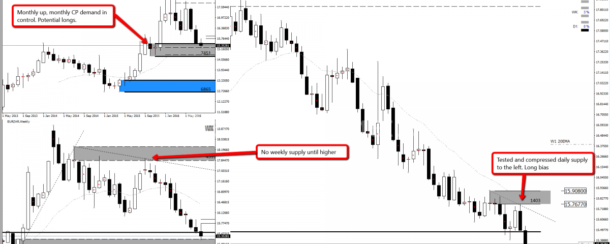 Forex supply and demand course