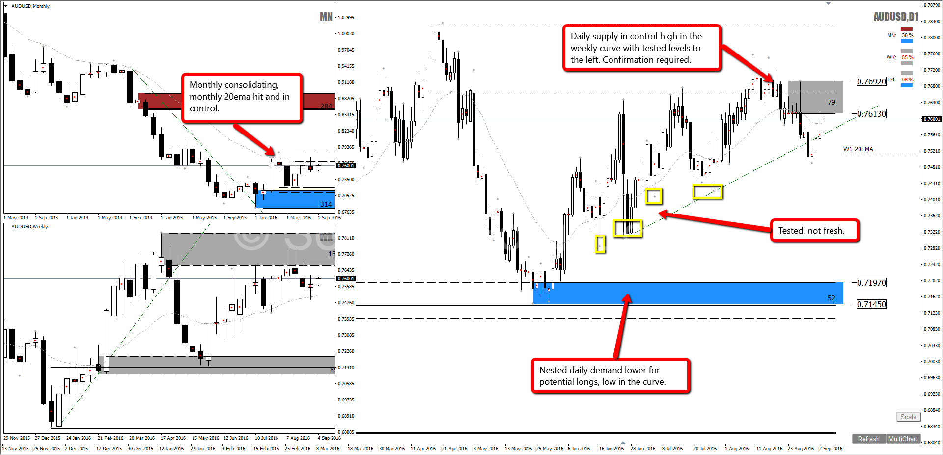 Forex control