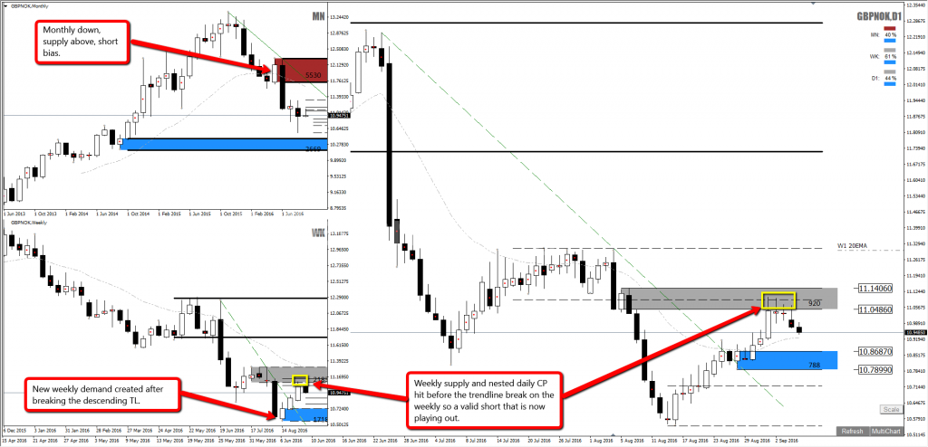Ake 1 daily on forex