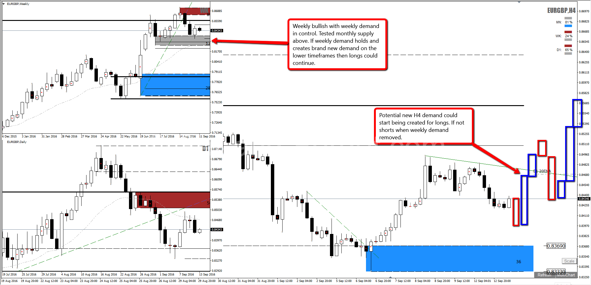 Forex incontrol