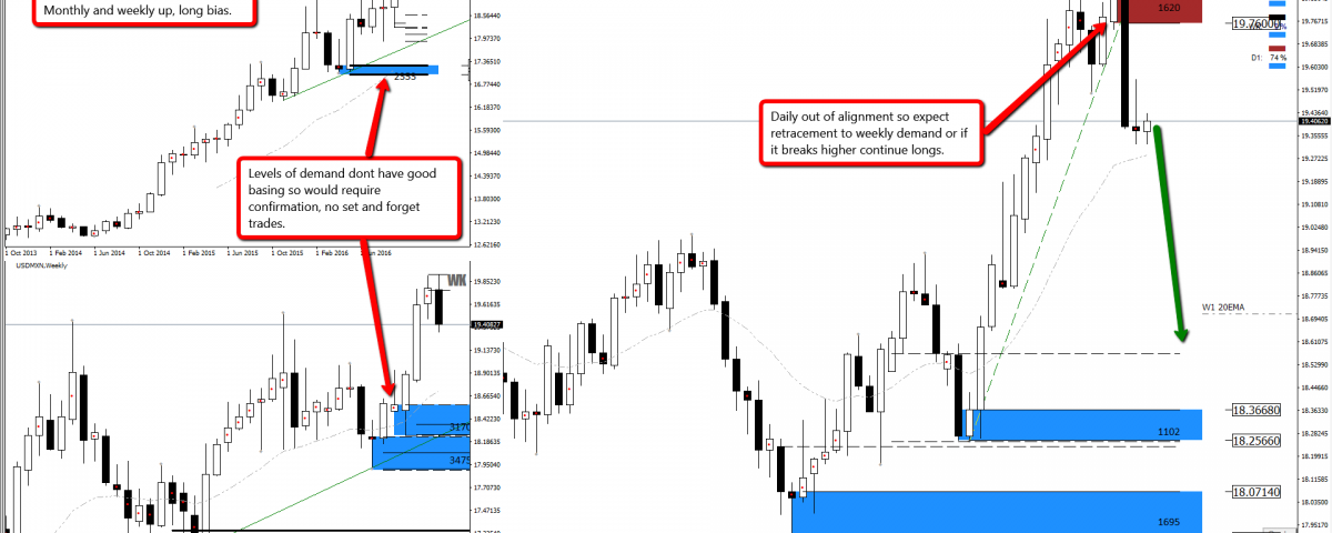 Usdmxn forex