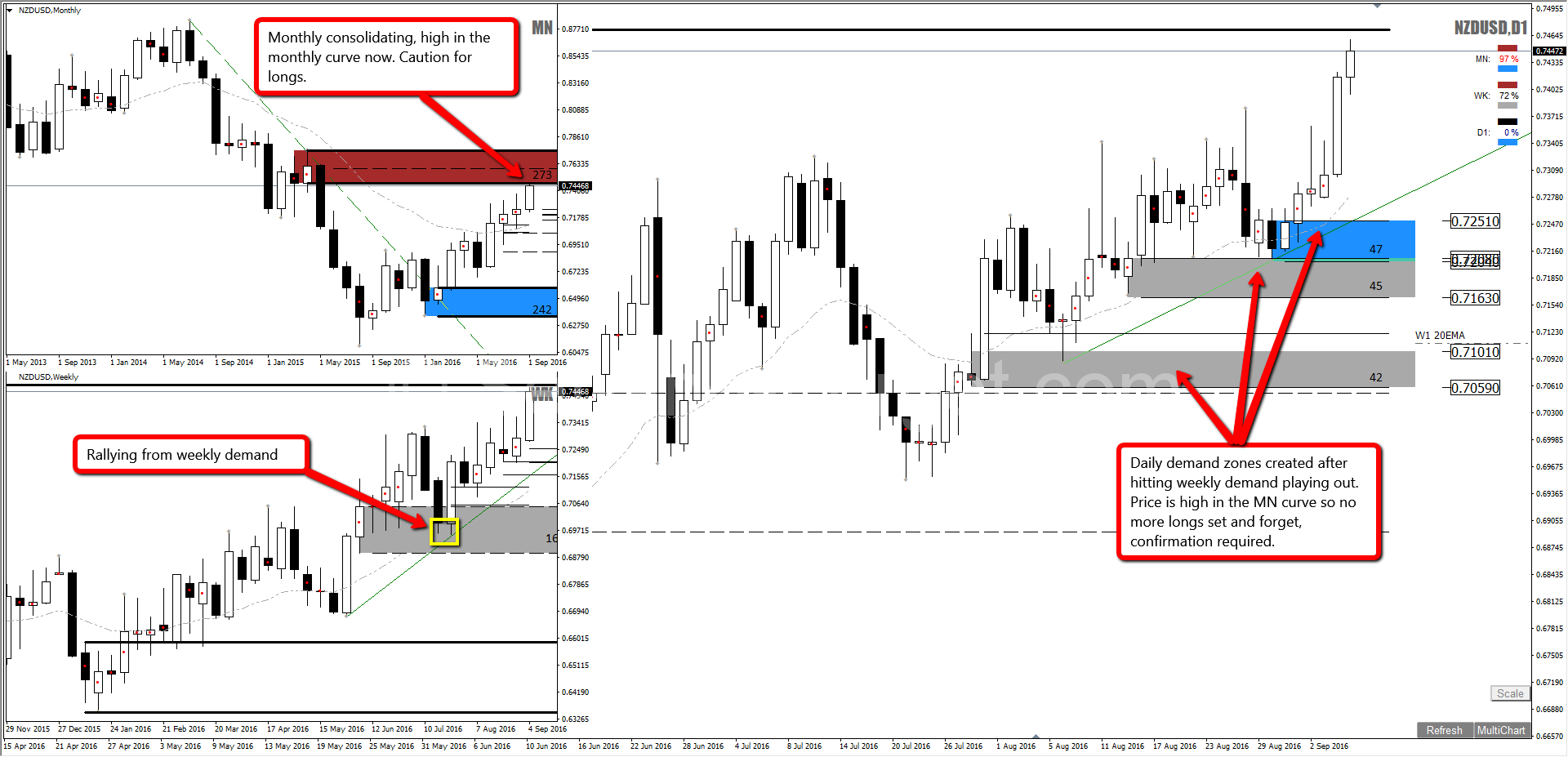 Set and forget daily forex strategy