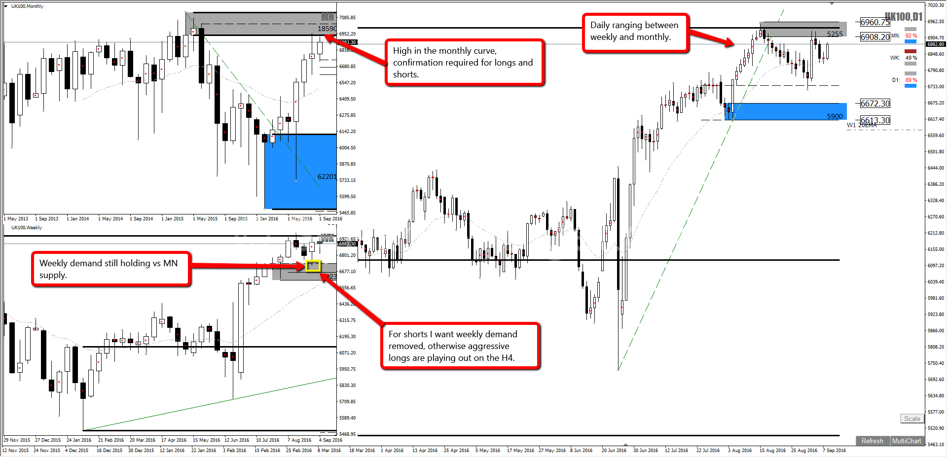 Forex uk100