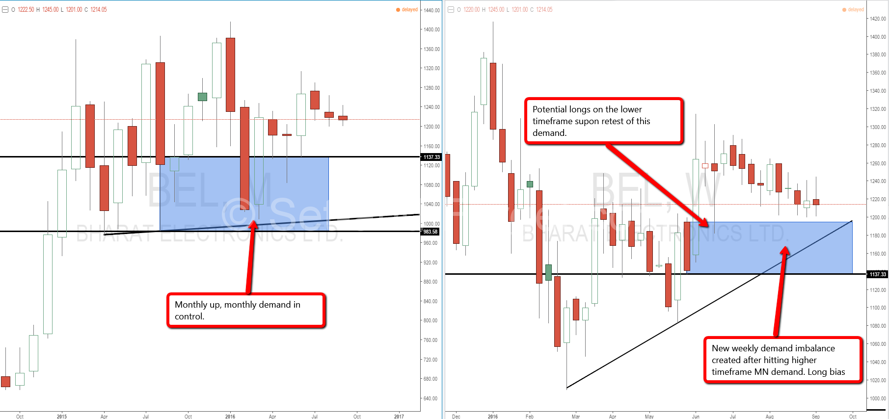 Bharat forex