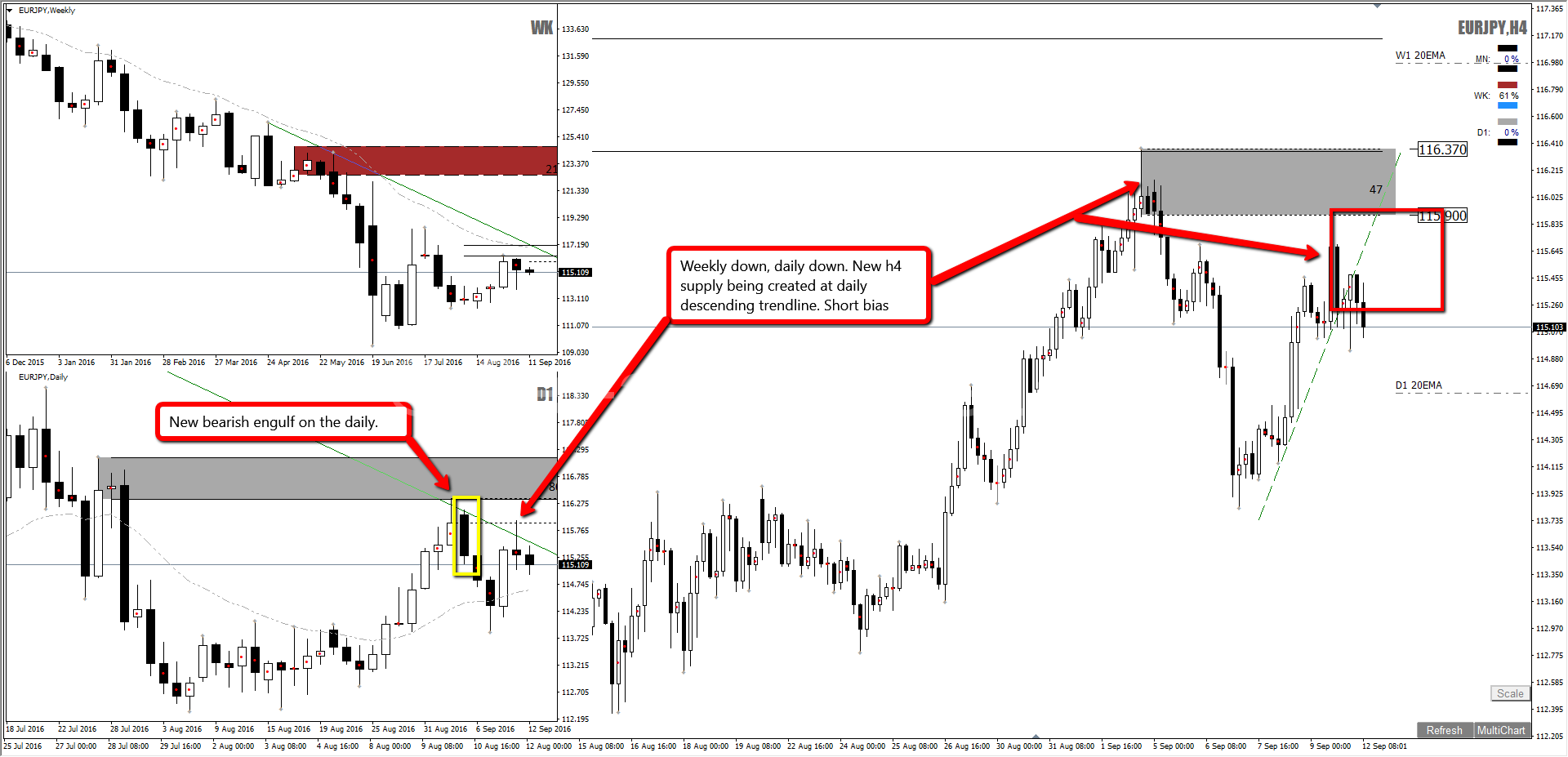 Forex control