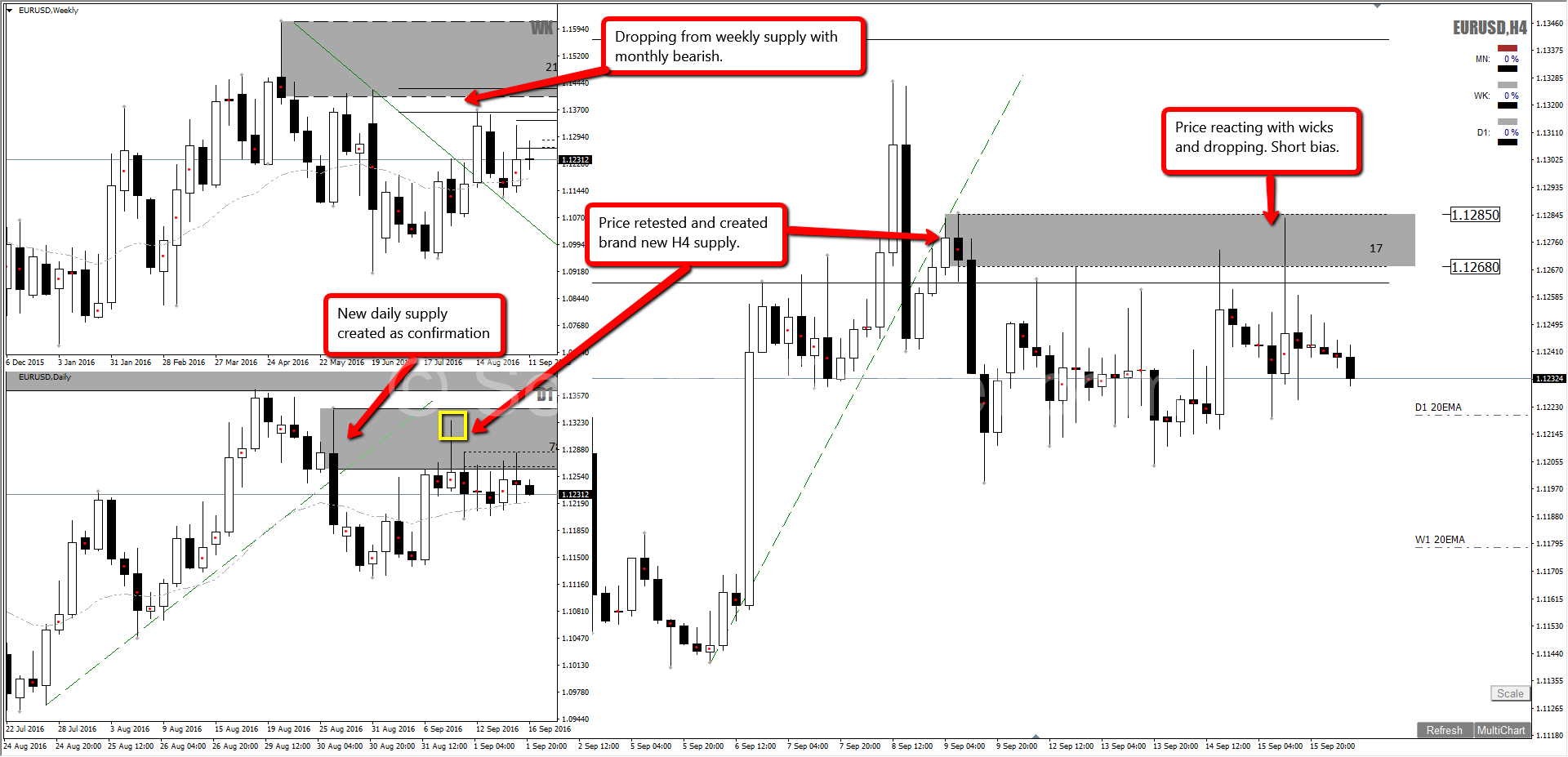 Forex control