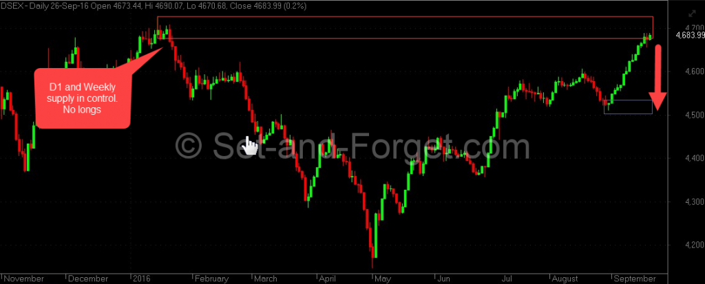 Bd forex mind