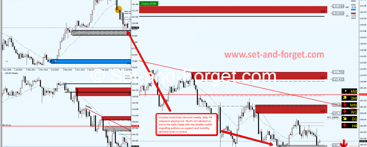 Counter trend forex trading with td sequential
