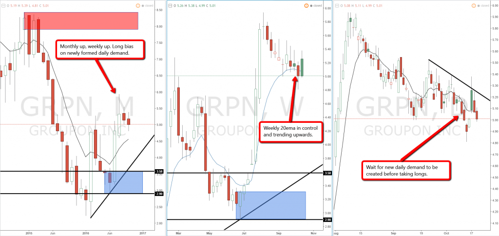 us stock groupon monthly