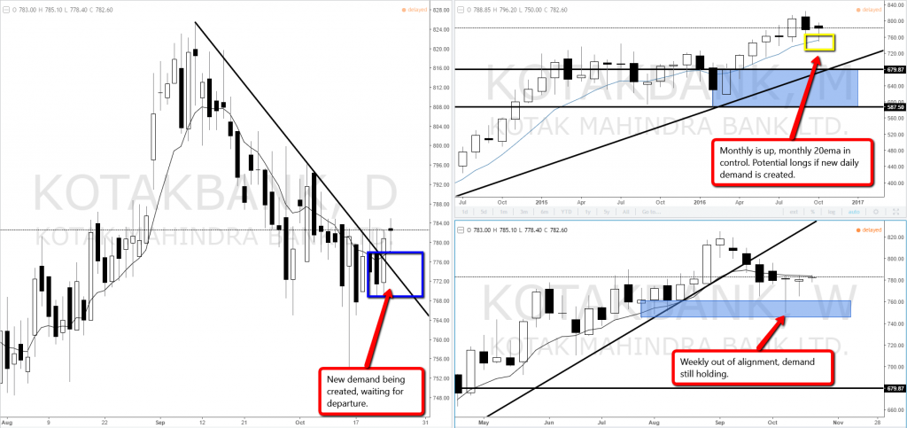 Best set and forget forex system