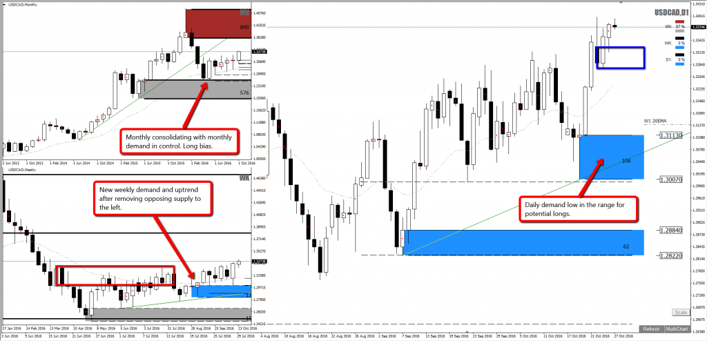 Forex news next week