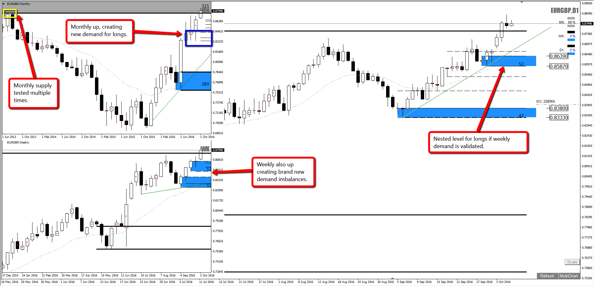 Set and forget forex trading robot