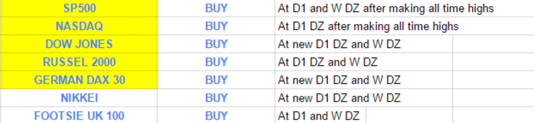 shoopping_list_imbalances