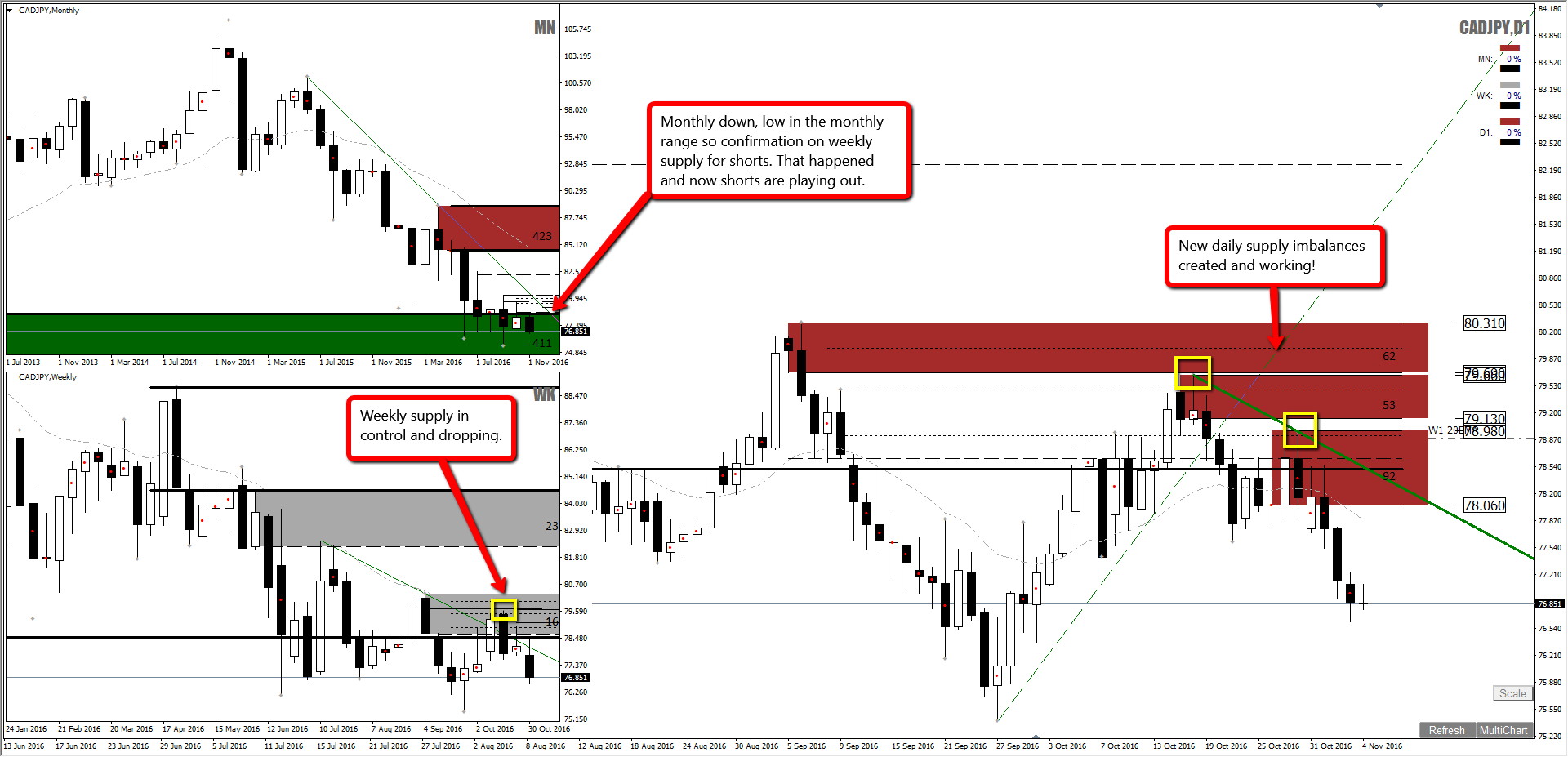 Forex control