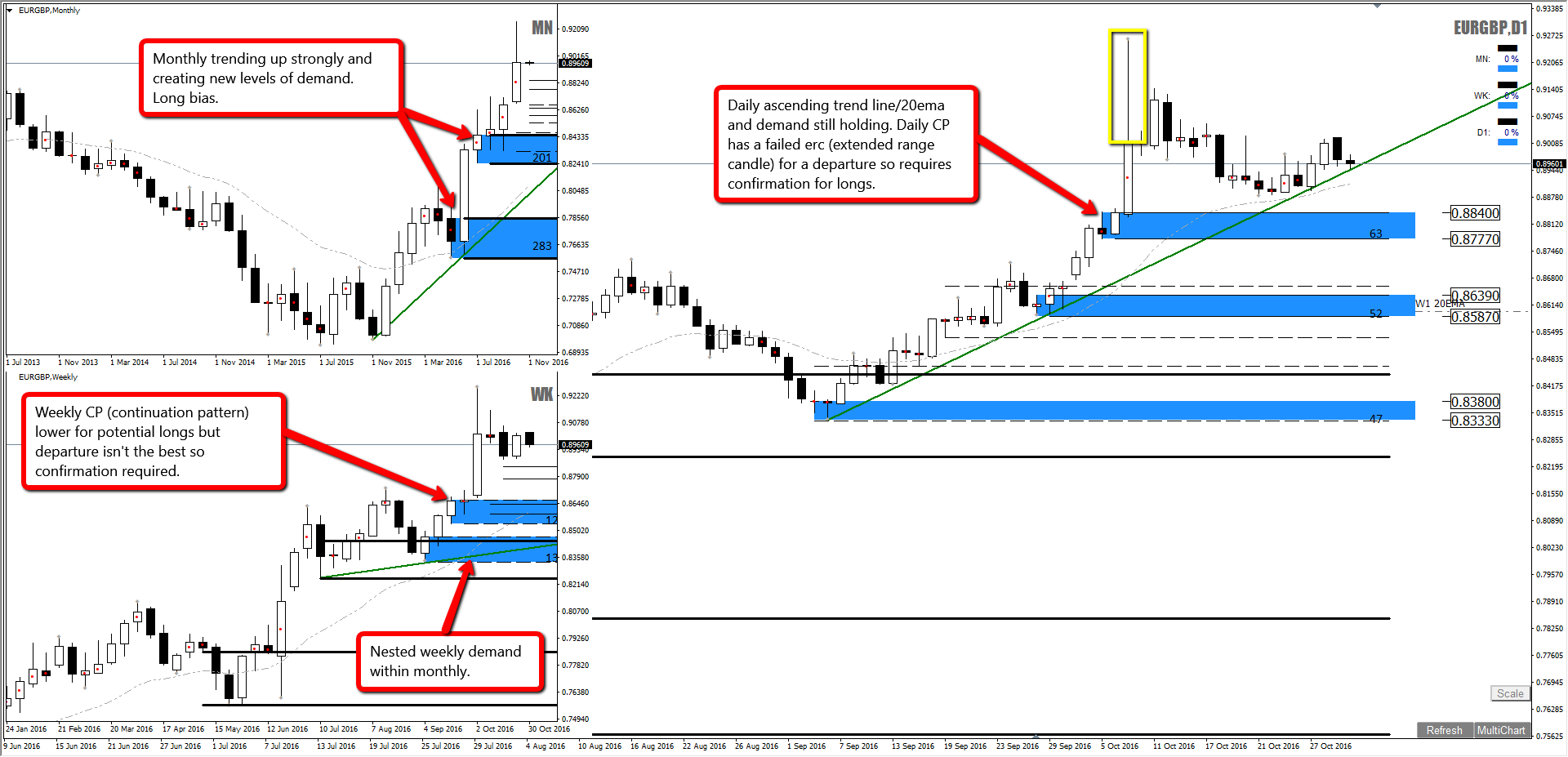 Eurgbp forex