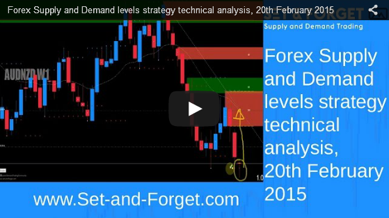 Supply demand analysis forex