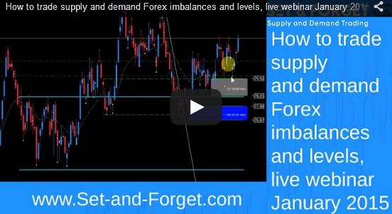 Forex supply and demand levels