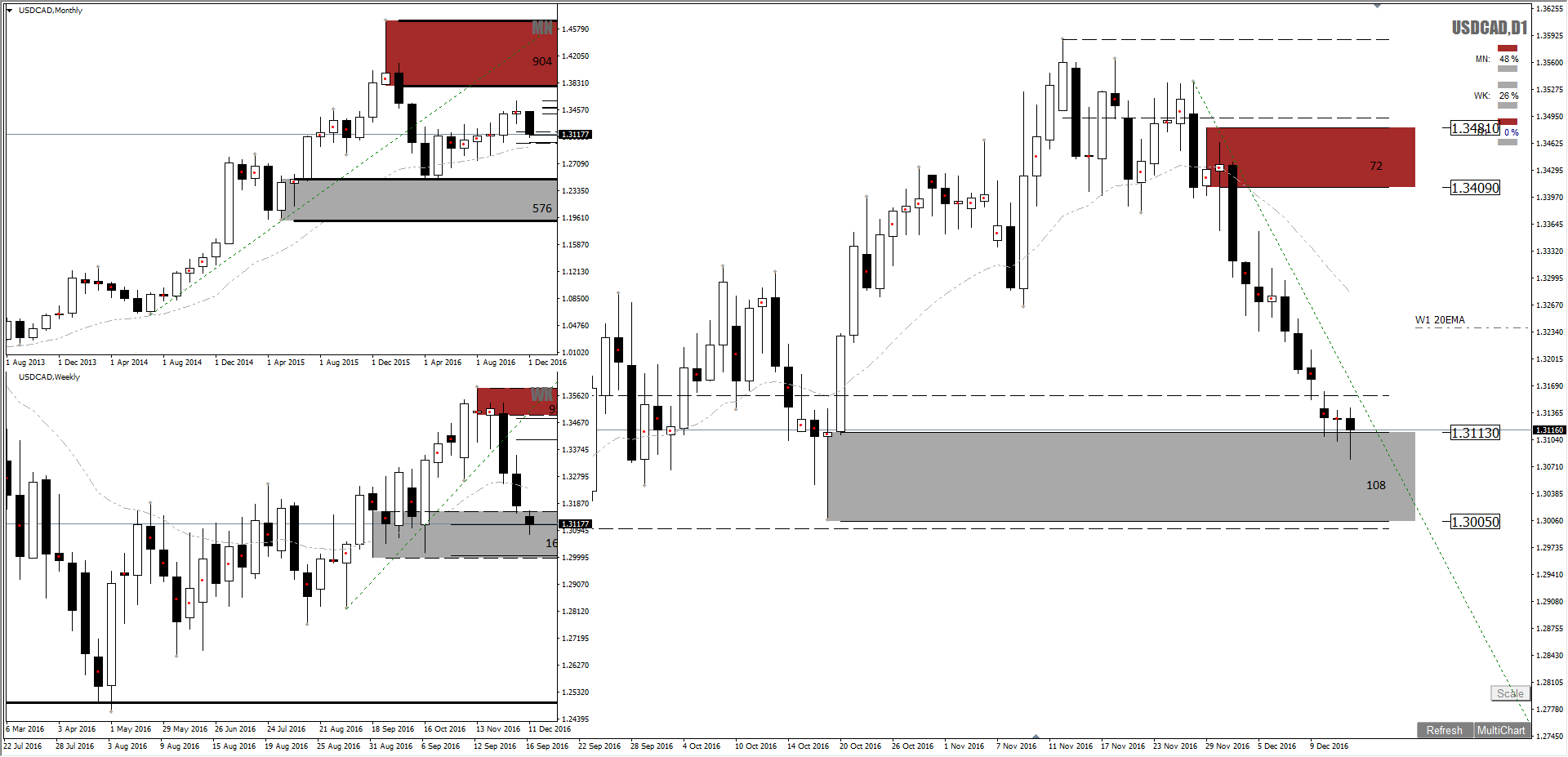 Forex supply and demand course