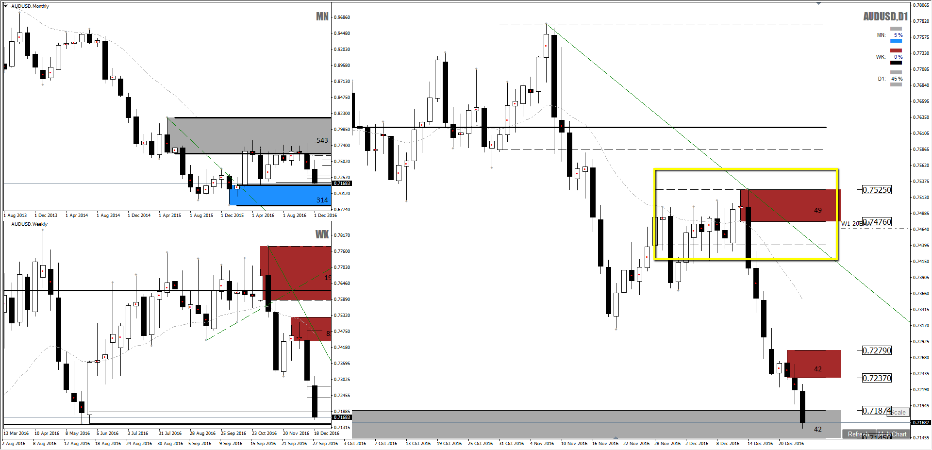 Forex weekly
