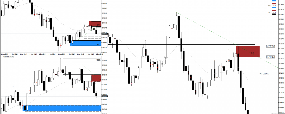 Forex supply and demand course
