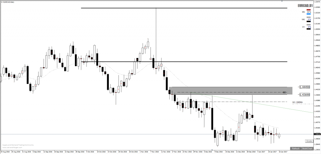 Forex time converter