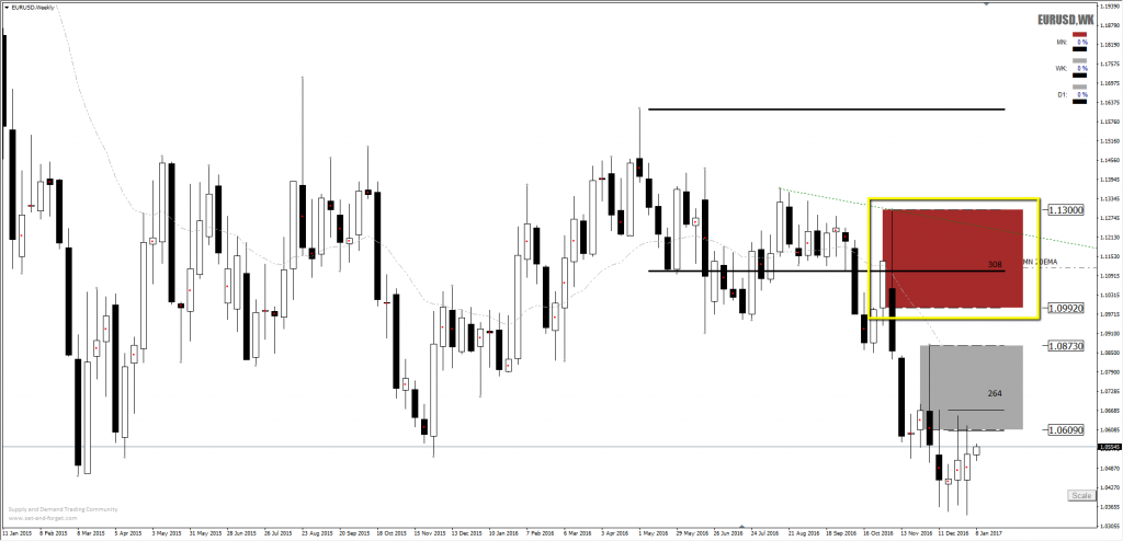 Forex short long