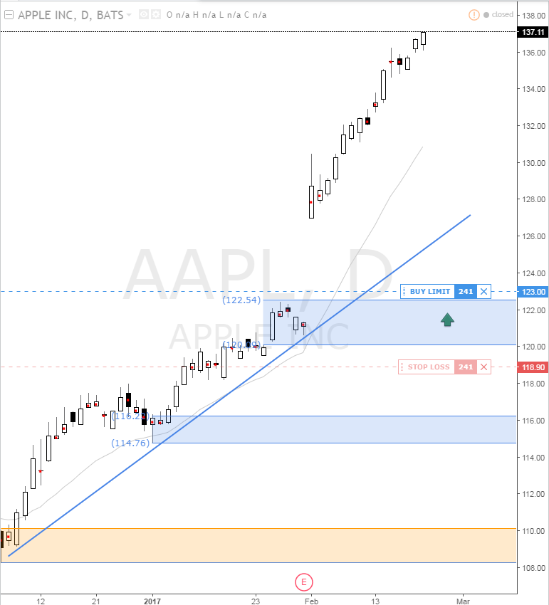 123 gap forex