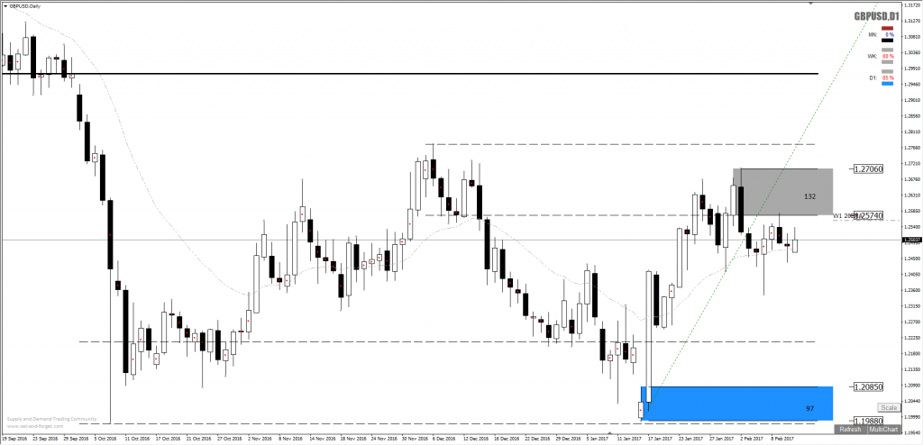 Forex daily range 2013