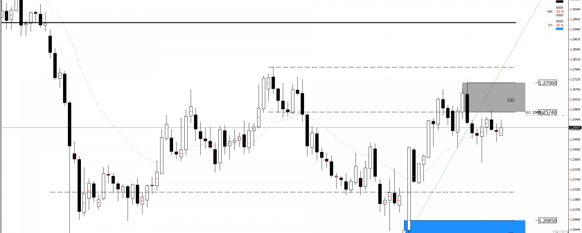 Forex pairs with highest daily range