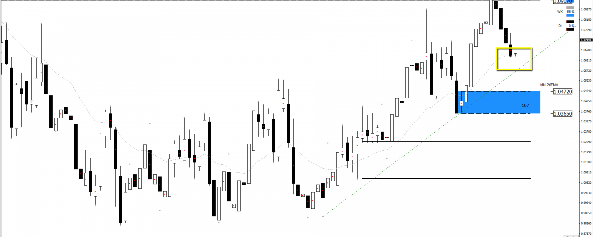 Forex audsgd