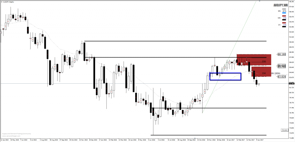 Forex aud jpy news