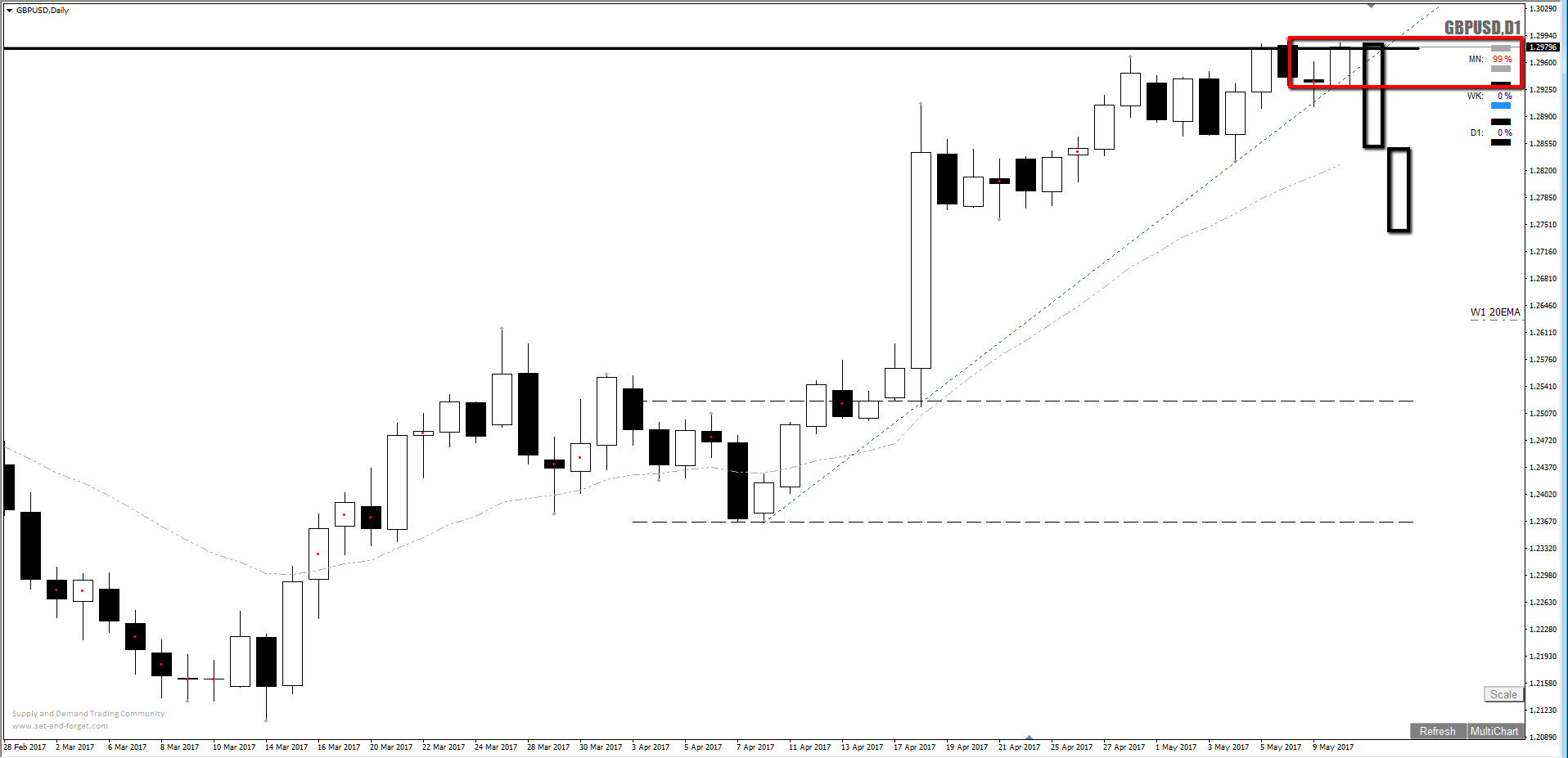 Gbpusd forex