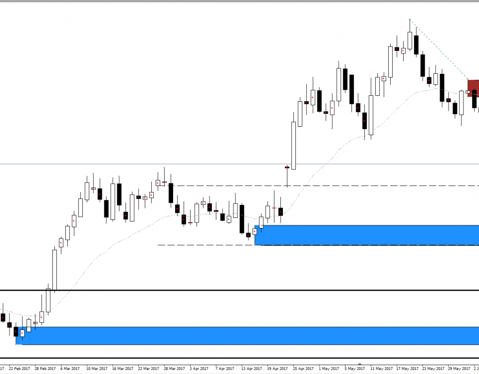 Forex imbalance