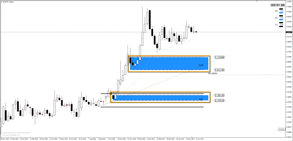 Forex analyst jobs india