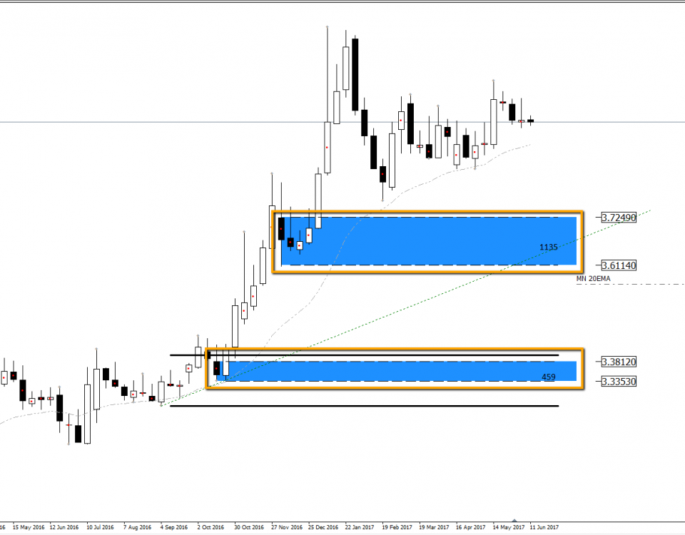 Forex imbalance
